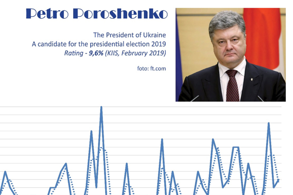 Marketplace of ideas or headlines to the highest bidder?   Political coverage in Ukraine’s most popular newspaper