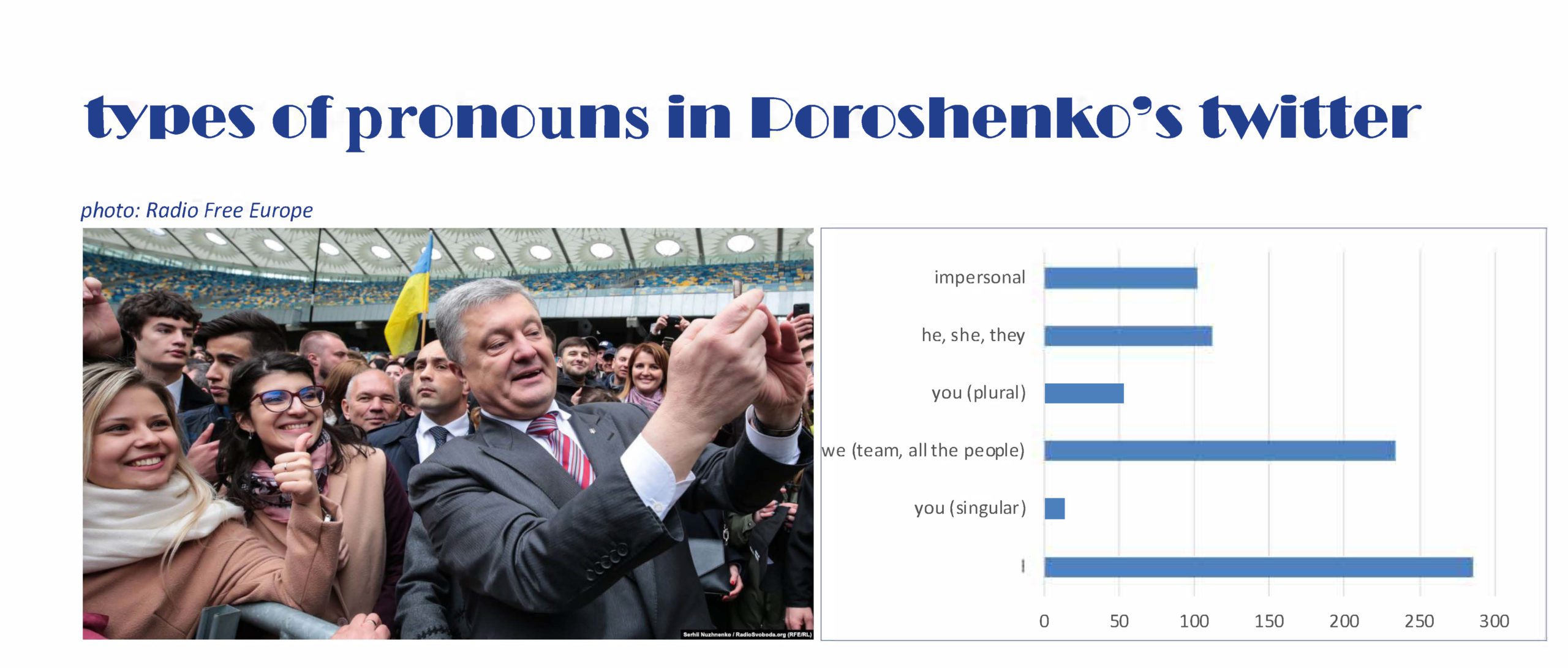 Communicating defeat? Poroshenko’s Twitter before and after the second tour of the Ukrainian presidential election