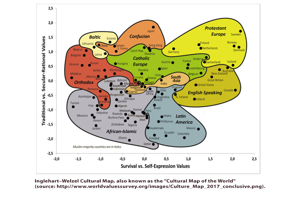 How Ukrainians have changed over last nine years: First results of the World Values Survey