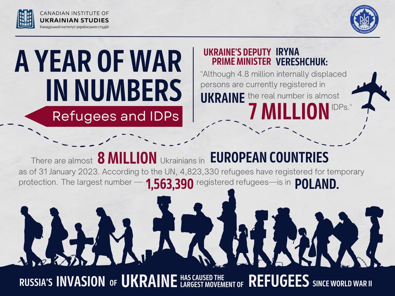 A year of war in numbers: refugees and IDPs