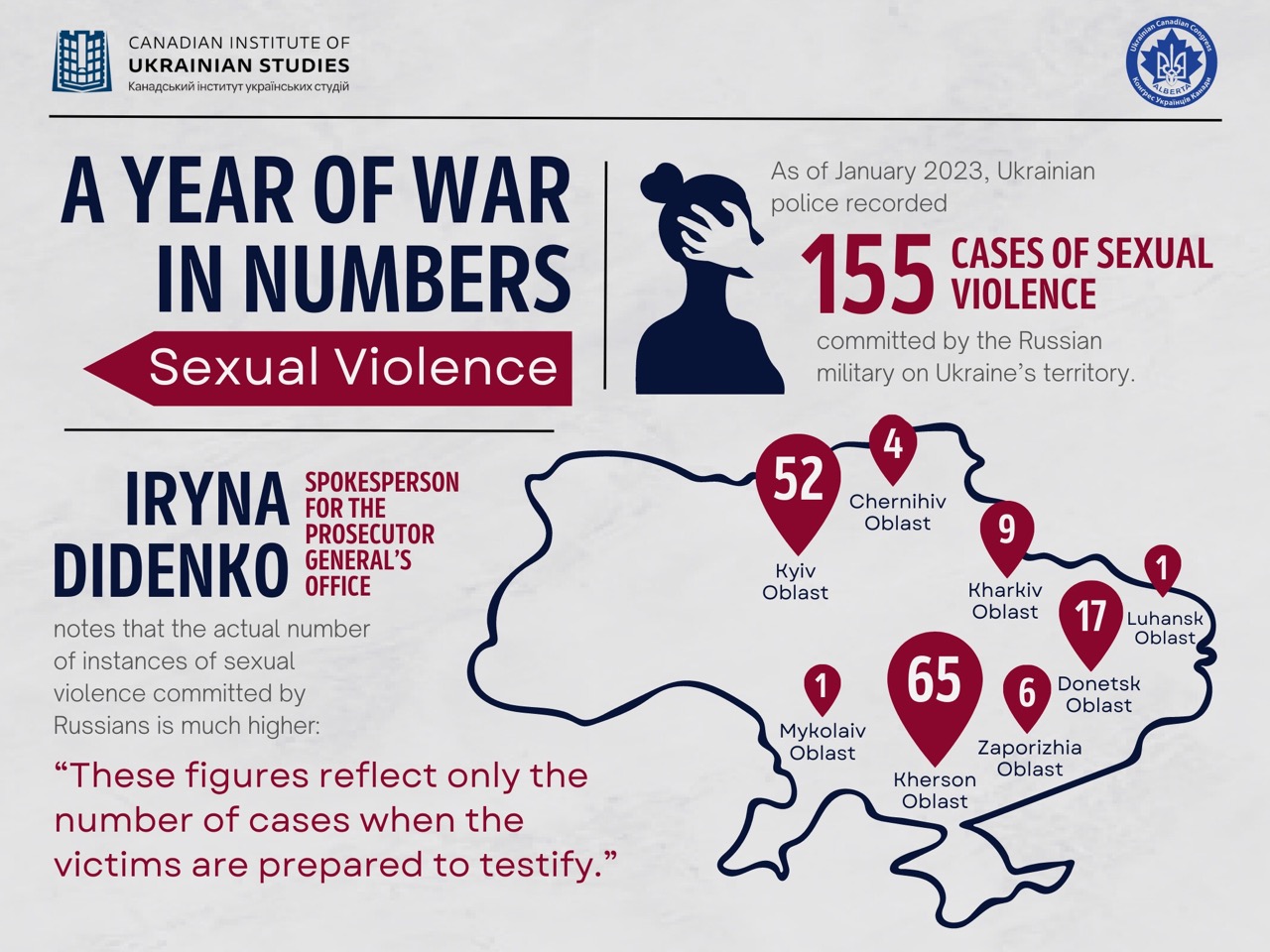 A year of war in numbers: sexual violence